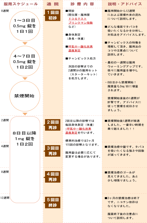 禁煙 効果